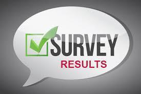 Survey Results
